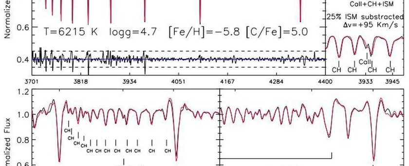 Исследователи обнаруживают химически примитивную карликовую звезду в галактическом гало