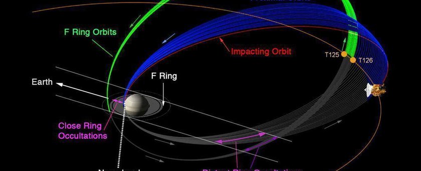 Новости космоса: Космический зонд Кассини впервые проходит между Сатурном и его кольцами.