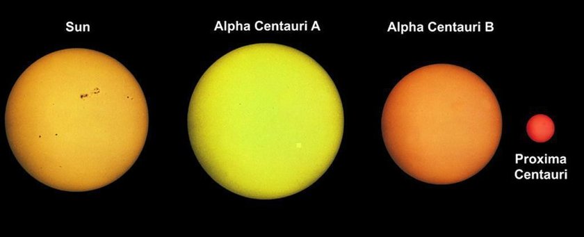 Новости астрономии: Редкая возможность для "охоты за планетами" в системе Альфа ЦентавраA выдастся в 2028г.