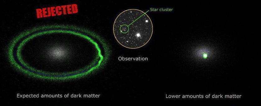 Охота на темную материю в самых маленьких галактиках во Вселенной