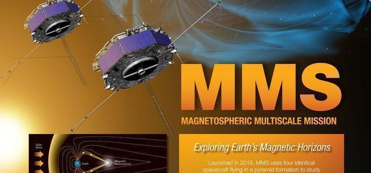 ИНФОГРАФИКА: Постер NASA Magnetospheric Multiscale (MMS). (12000х16800)