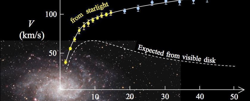 Новости космоса: Новая теория гравитации исключает темную материю.