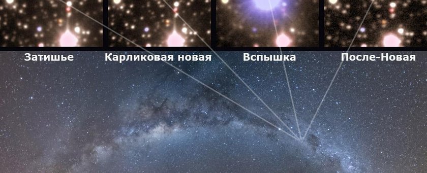 Новости астрономии: Впервые классическую Новую запечатлели до, во время и после взрыва.