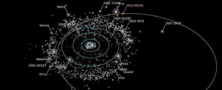 Новости астрономии: Обнаружена карликовая планета с огромным периодом обращения вокруг Солнца.