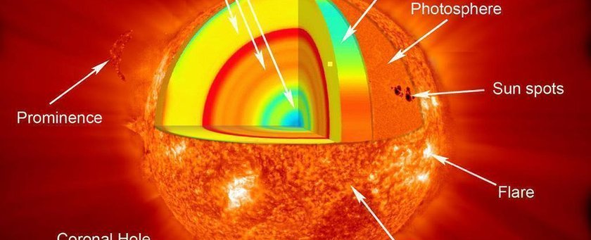 Новости космоса: Новая теория объясняет, почему поверхность Солнца вращается медленнее, чем ядро.