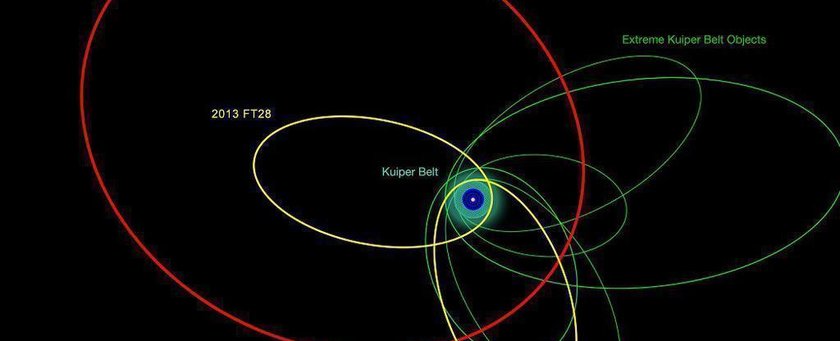 Новости астрономии: Поиск девятой планеты способствует открытию новых, чрезвычайно удаленных объектов Солнечной системы.